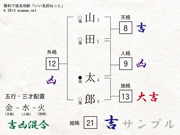 姓名判断の五格、陰陽配列、五行・三才配置の見方